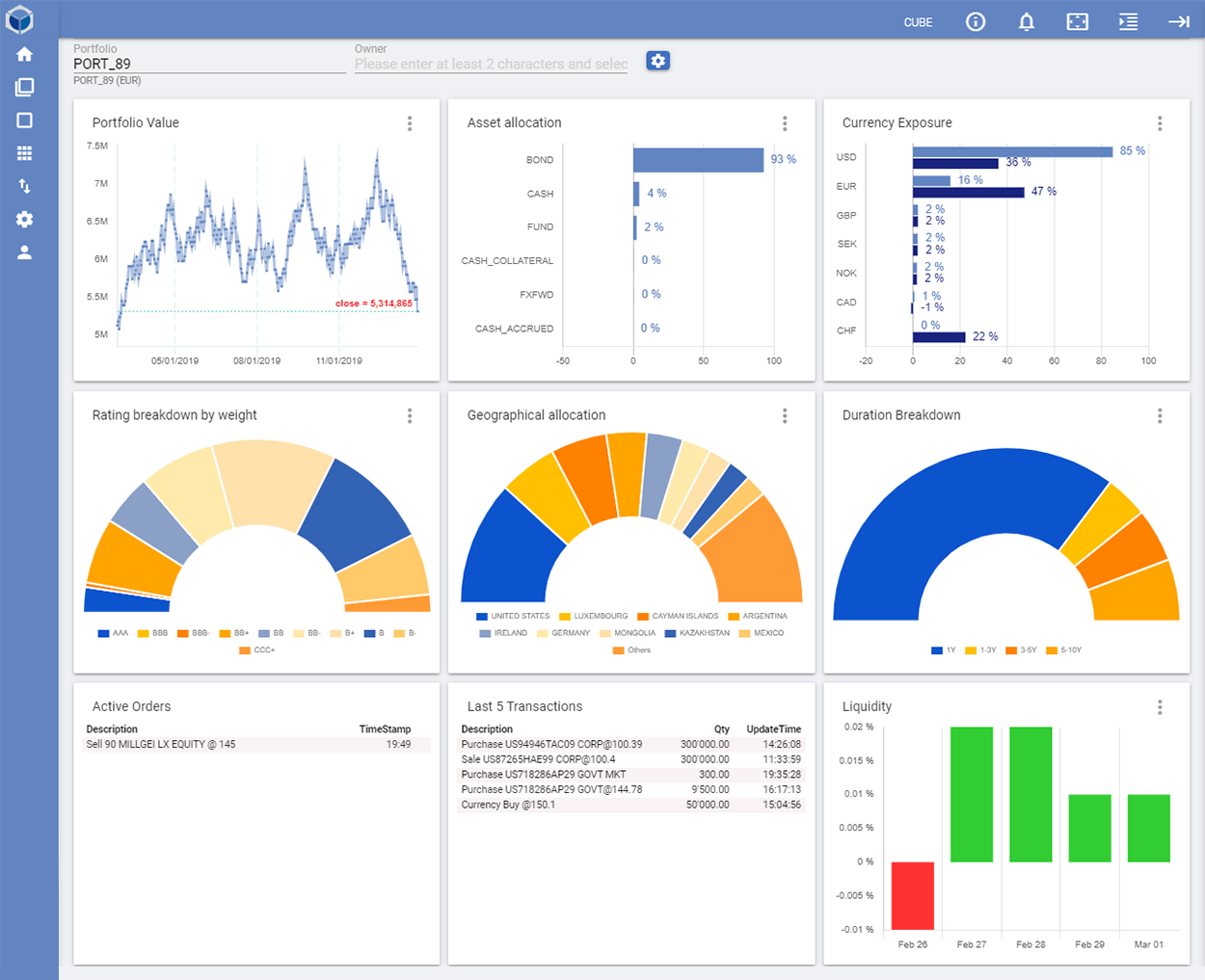 Cube Platform: dashboard analytics for External Asset Managers / Independent Asset Managers.
